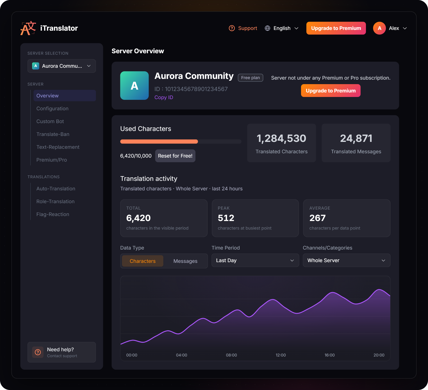 The Overview page of a server with its usage gauge and activity chart